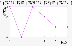 ������˹��˹������������������