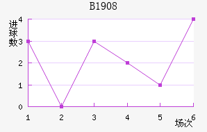 ��³��1908��������������