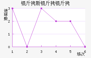 ��˹������������������