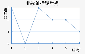 ʥ�ƶ�����������������