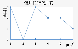 ��ά���������������