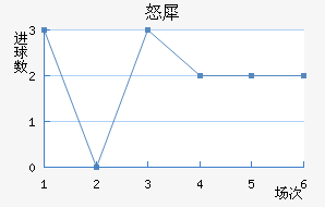 �޳�˹��ŭϬ��������������