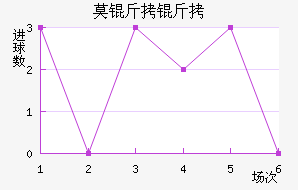 Ī���½�������������