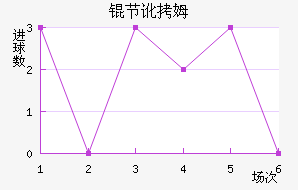 �ڶ�ķ��������������