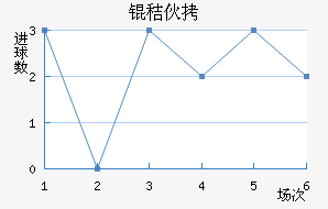 �շ�Ϸ��ͷ��������������