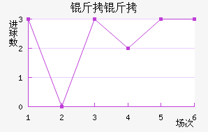 �����������������