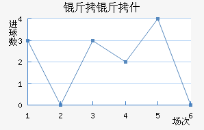 ����ʲ��������������