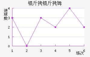 ����ķ��������������