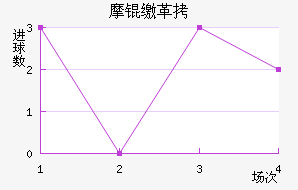 Ħ�ɸ��������������