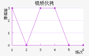 �û���������������