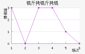 LKS����Ƚ�������������