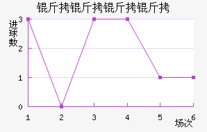 �������ͽ�������������