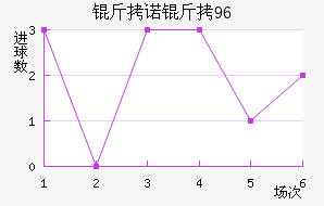 ��ŵ��96��������������