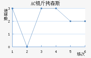 AC ��ɭ˹��������������