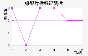 ά���ȵ½�������������
