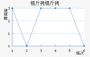 ����������������������