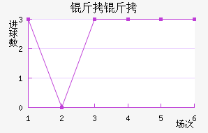 ���ؽ�������������