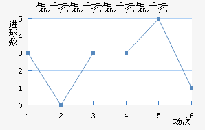 ����������ӽ�������������