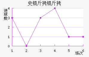 ˹������������������