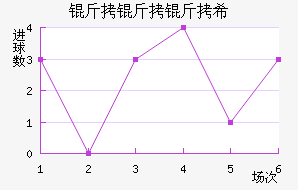 ������ϣ��������������