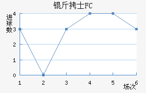 ��ʿFC��������������