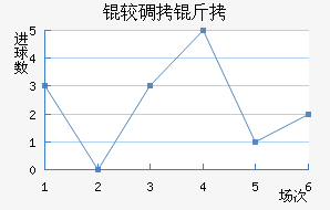 �ϵ����ս�������������