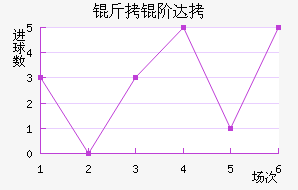 ���״�����˹��������������