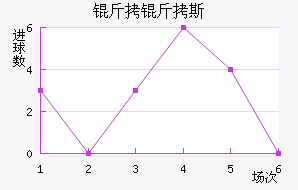 ����˹����������������