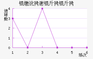 �ɶ�л������������������