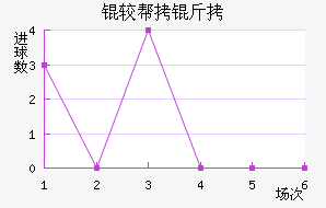 �ϰ�����������������