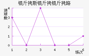 ��˹����·��������������