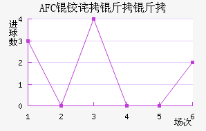 AFC�²����ǽ�������������