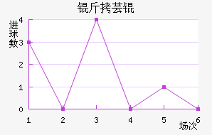 ��ܿ���������������