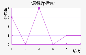 ŵ��FC��������������