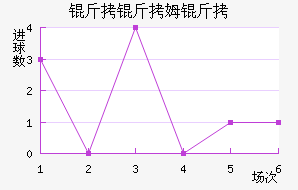 ����ķ����������������