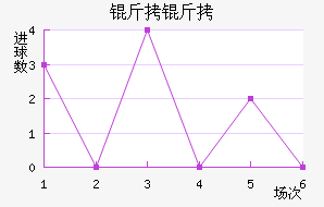 ������������������