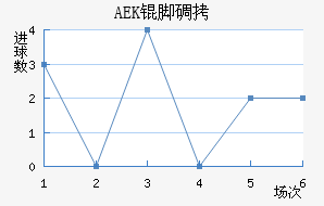 AEK�ŵ��������������