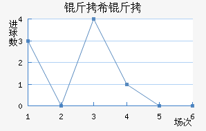 ��ϣ���߽�������������