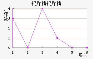 ���½�������������