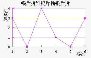 ��ά���ǽ�������������