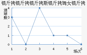 ������˹��ķŮ���������������