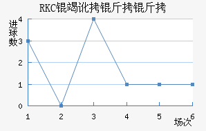 RKC�߶����˽�������������