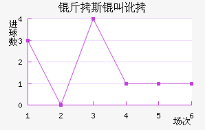 ��˹�ж����������������������