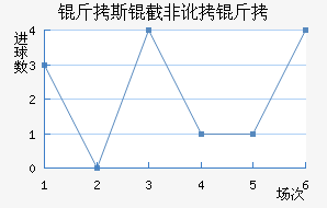 ��˹�طǶ��½�������������