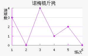 ŵ÷�����Ƚ�������������