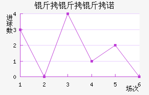 ������ŵ��������������