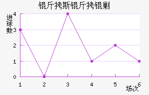 ��˹���˹��������������