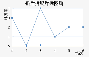 ����ͼ˹��������������