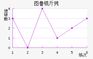 ͼ³�Ƚ�������������