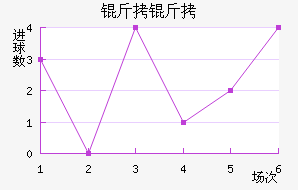 �ʼ��������������������